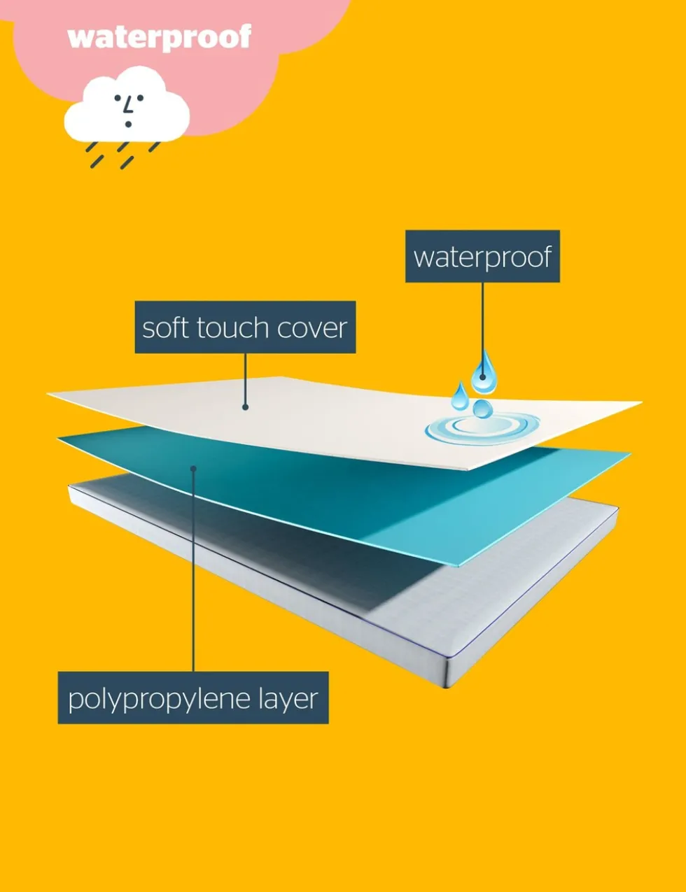 2 Pack Healthy Growth Mattress Protectors
