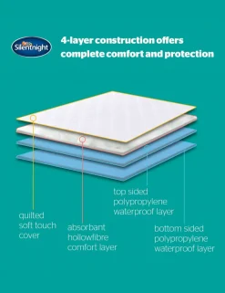 2 Pack Waterproof Mattress Protectors