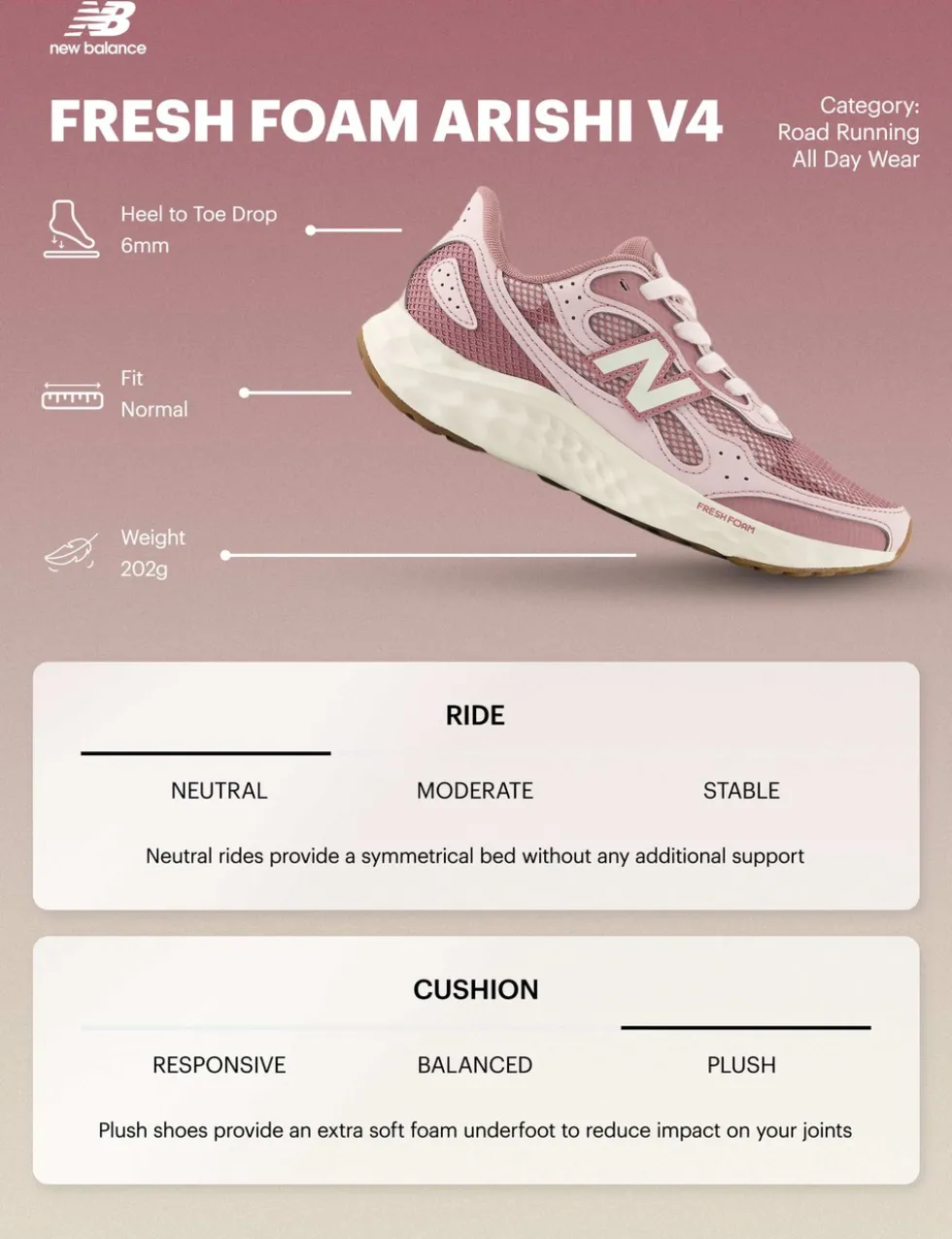 Fresh Foam Arishi V4 Trainers