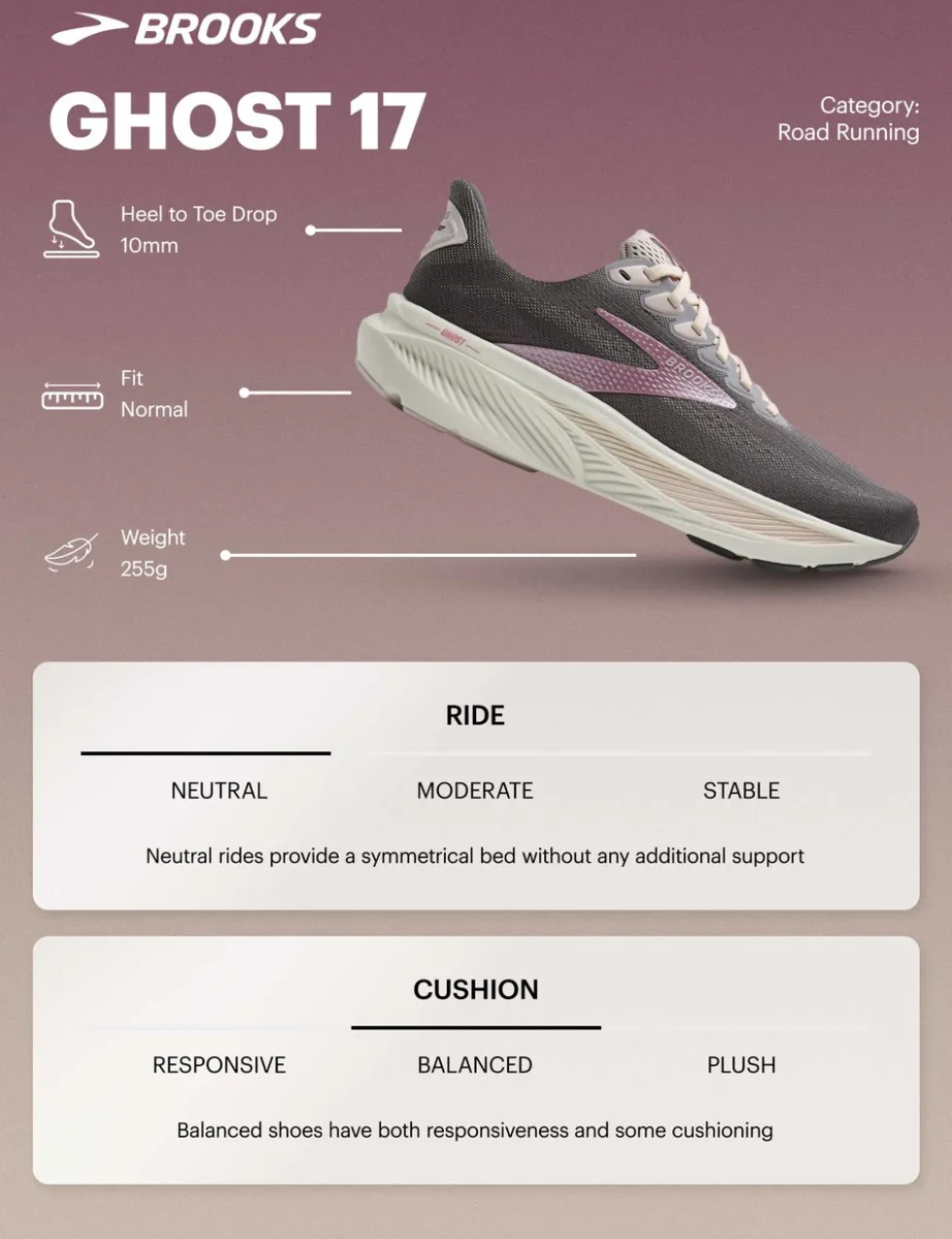 Ghost 17 Running Trainers