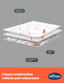 Heat Genie Self Heating Mattress Topper