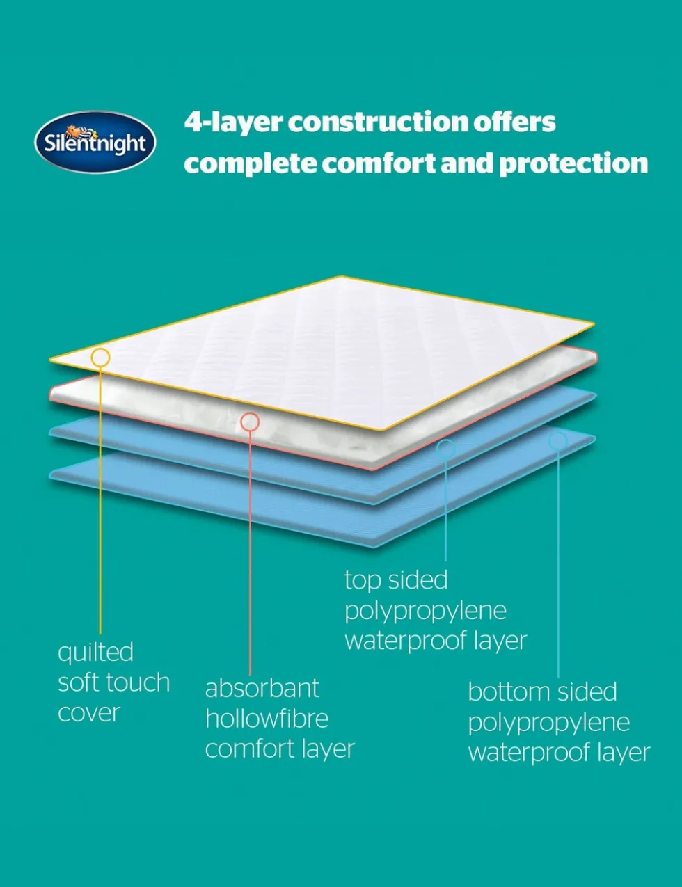 Waterproof Mattress & Pillow Protector